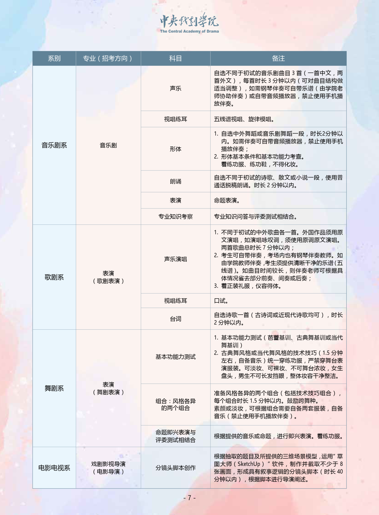 中央戏剧学院的卓越专业教育，培养演艺人才的摇篮