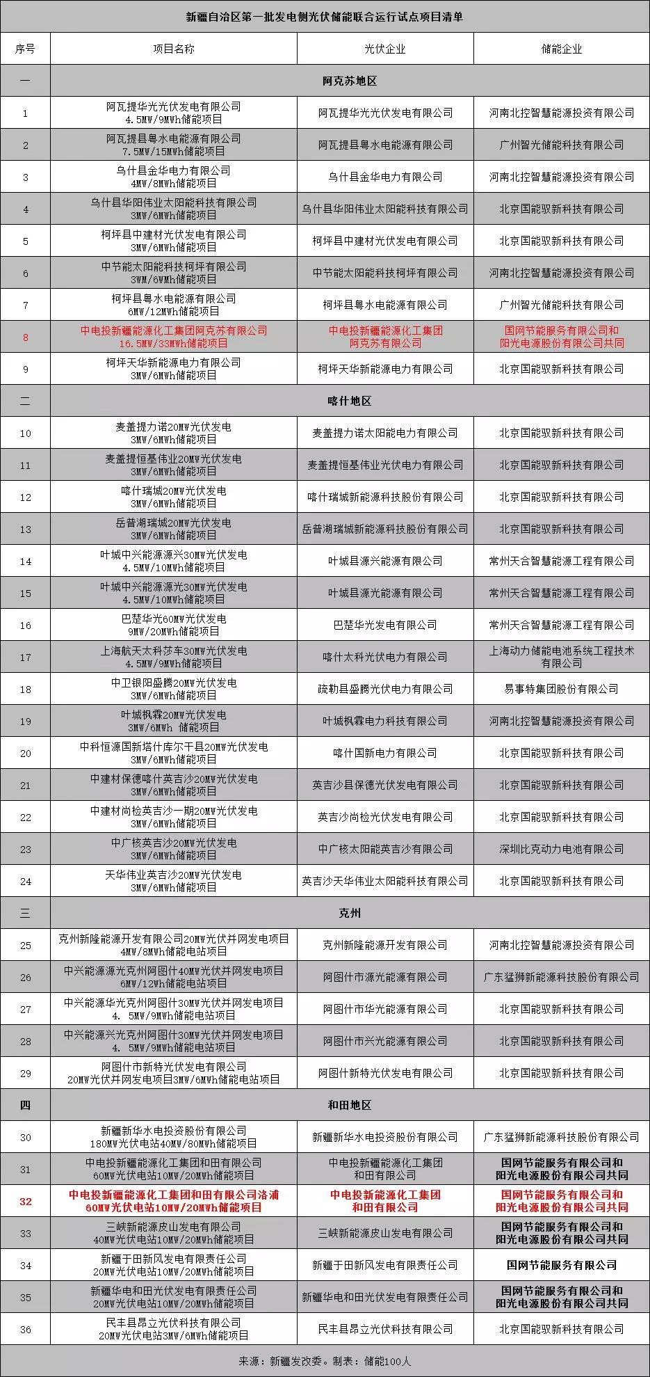 2024年12月12日 第8页