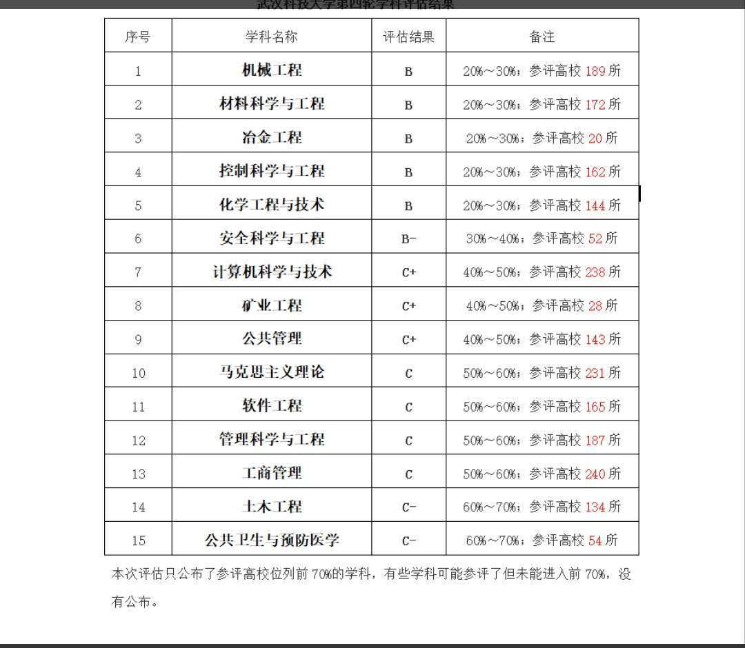 科大顶尖专业深度解析与前景展望